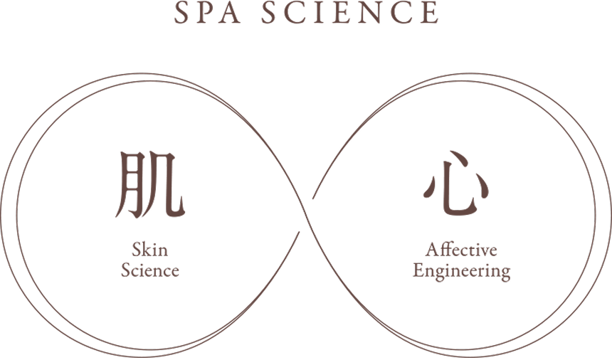 イラスト:SPA SCIENCE 肌(Skin Science) 心(Affective Engineering)